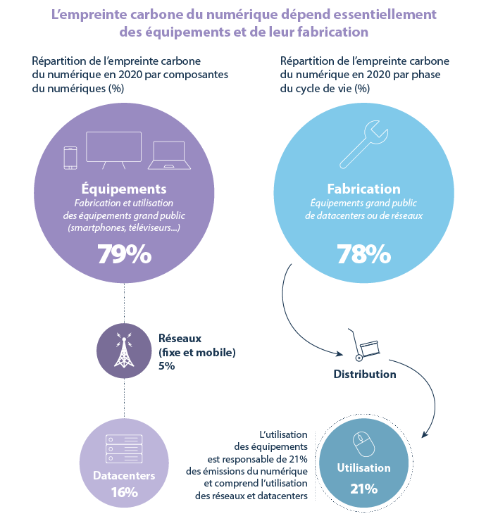 Empreinte-carbone-du-numerique Empreinte-carbone-du-numerique